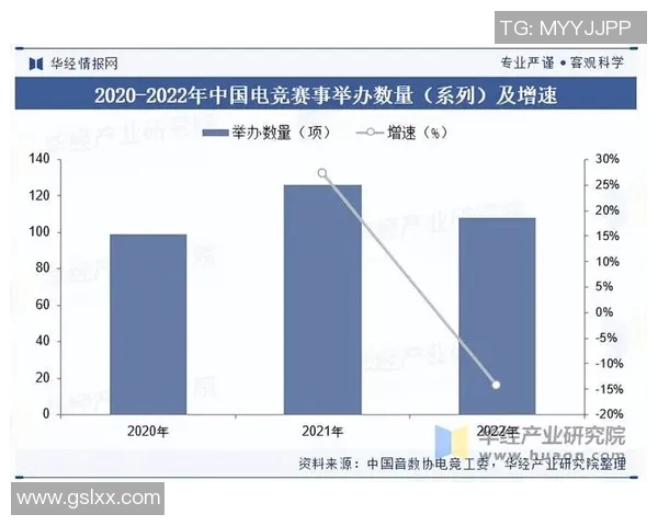电竞行业崛起与发展趋势分析探索未来技术对电竞生态的深远影响